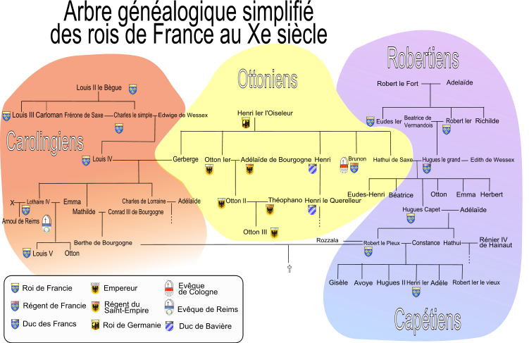 Généalogie des Robertiens entre les VIe et Xe siècles